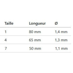 AIGUILLES CHIRURGICALES KIT SACHET DE 12