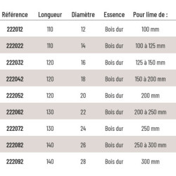 MANCHE DE BOIS Ø 22mm INCAS ( pour lime de 200 a 250mm)