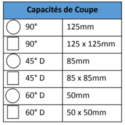 Scie à ruban manuelle portative 349V Moteur 220V