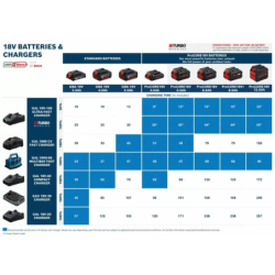 Chargeur rapide multi-bay GAL 18V6-80 Bosch