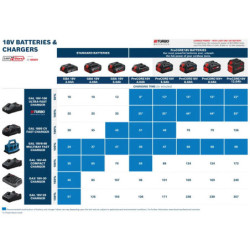 Pack de Visseuse GSR 18V-65 + Meuleuse GWS 18V-8 + Perforateur GBH 18V-22 + 2 batteries + chargeur