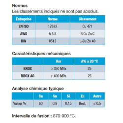 Métal d’apport pour le soudo-brasage des métaux BROX AS Ø2.0mm Longueur 1000mm ( piece)