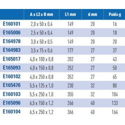 TOURNEVIS FATMAX ELEC 6,5X150M